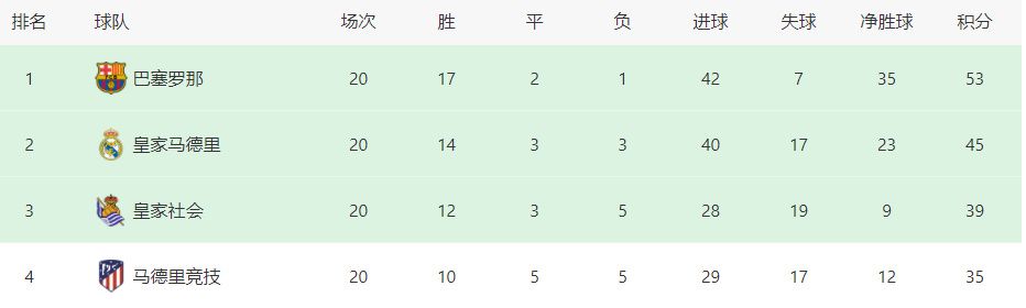 这么快就丢球对他、对我或球队来说都不是好事。